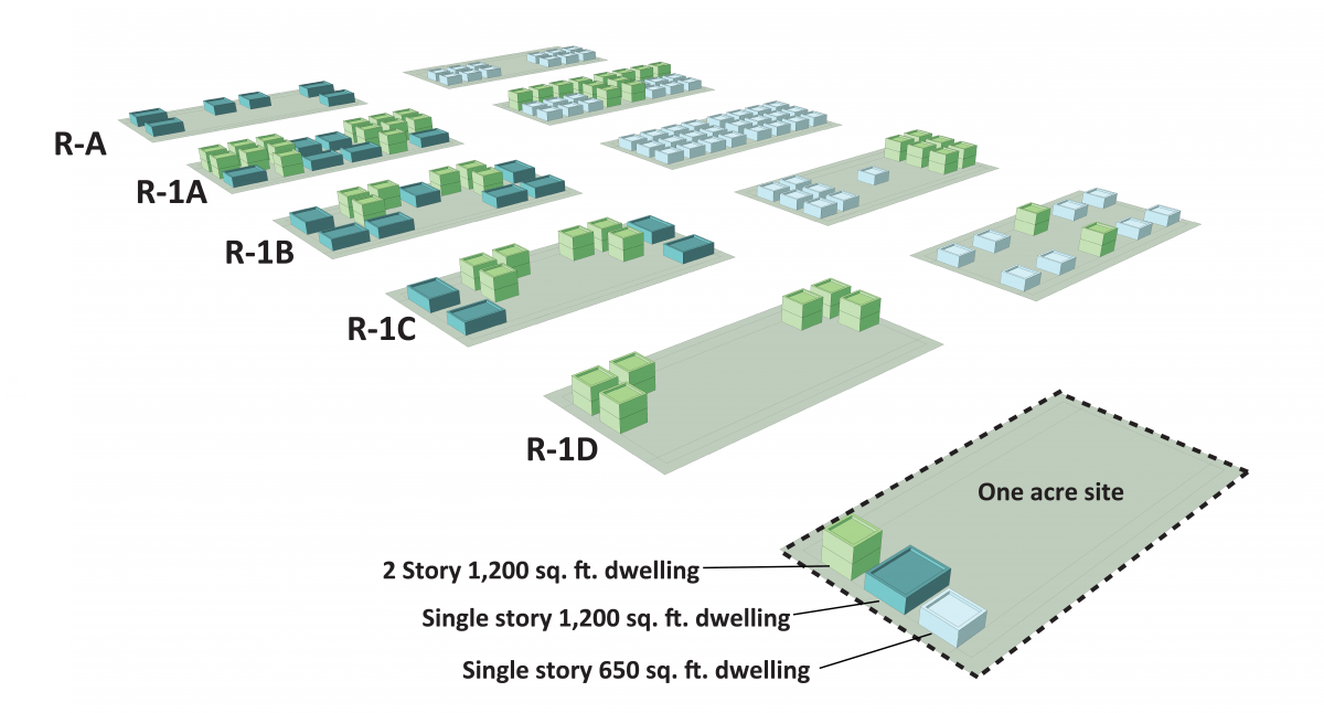 How does the IDO handle cottage development?
